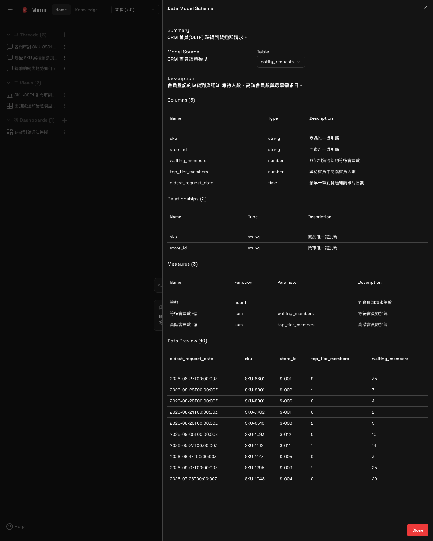Data Preview 展開後：十筆實際資料，含 SKU、門市、等待會員數與高階會員數