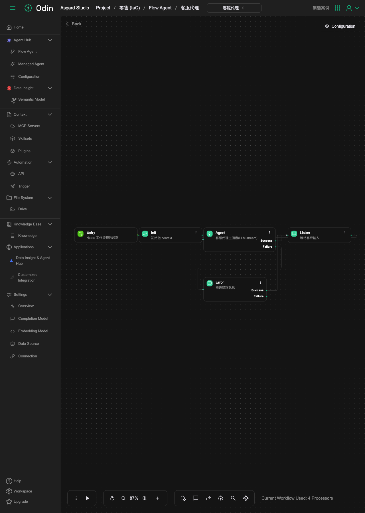 Agent node configuration: Completion Model, Prompt contents (including the current_customer sign-in check and the api_access section), MaxTokens, MCP Servers and other fields
